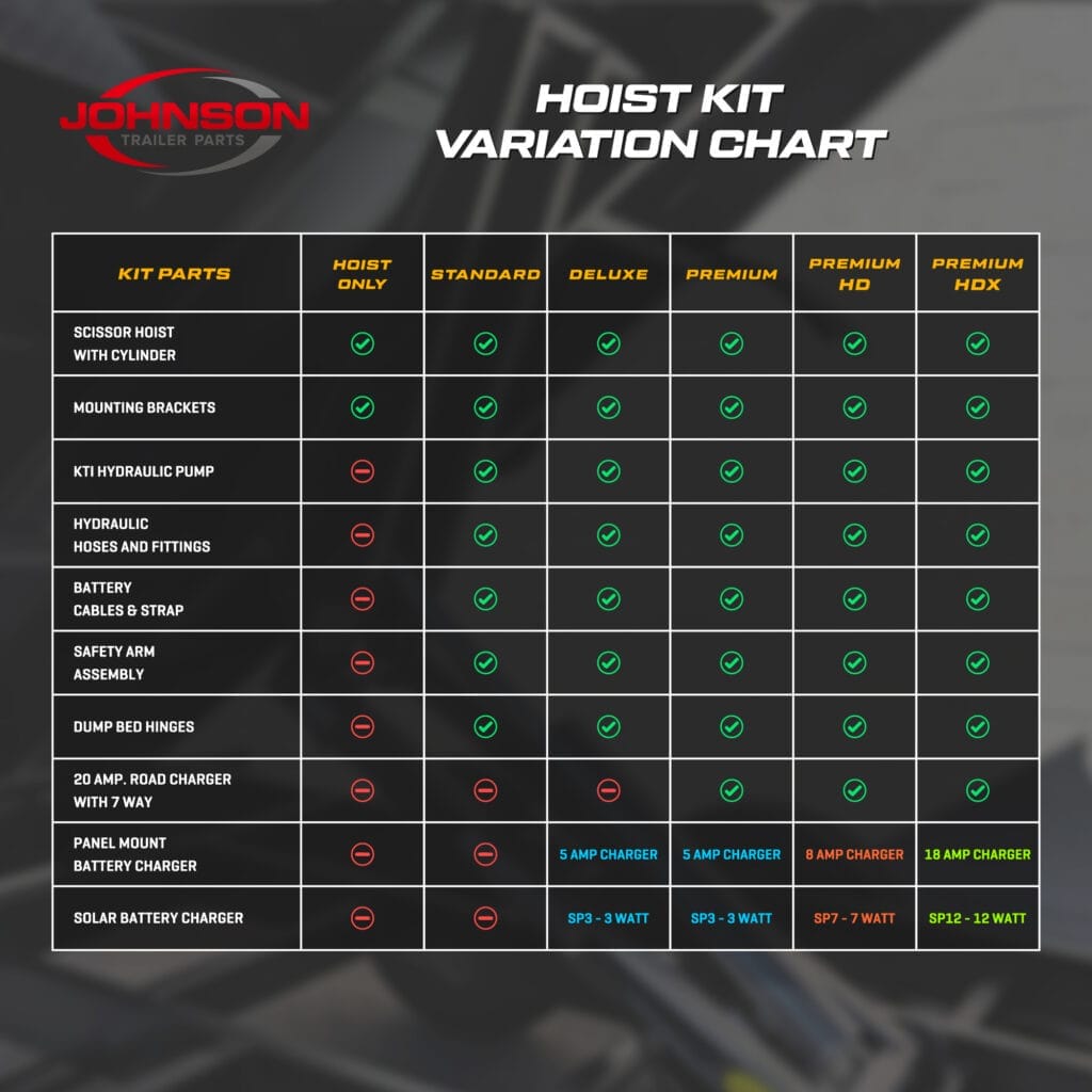Hydraulic Scissor Hoist Kit Variation Chart Hydraulic scissor hoist kit variation chart comparing Hoist Only, Standard, Deluxe, Premium, Premium HD, and Premium HDX kits