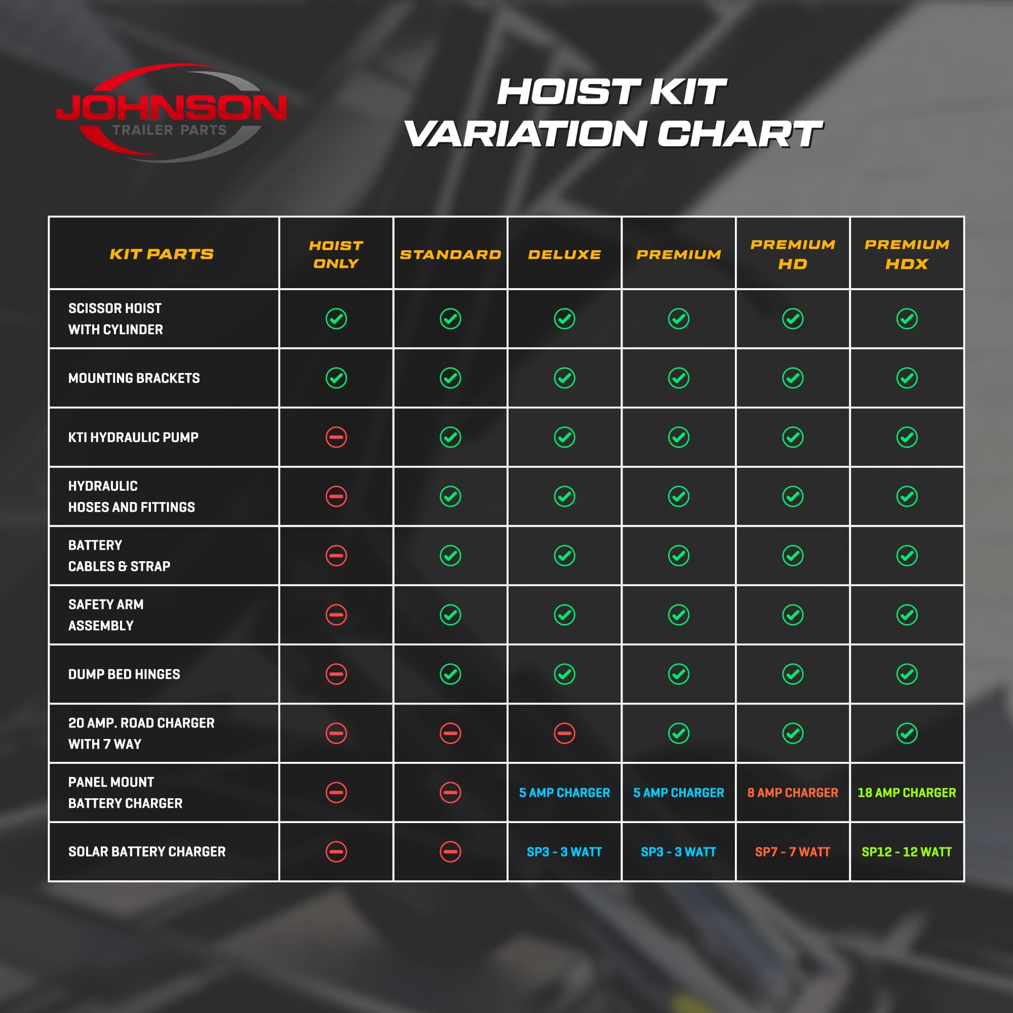 JTP Hoist Variation Chart