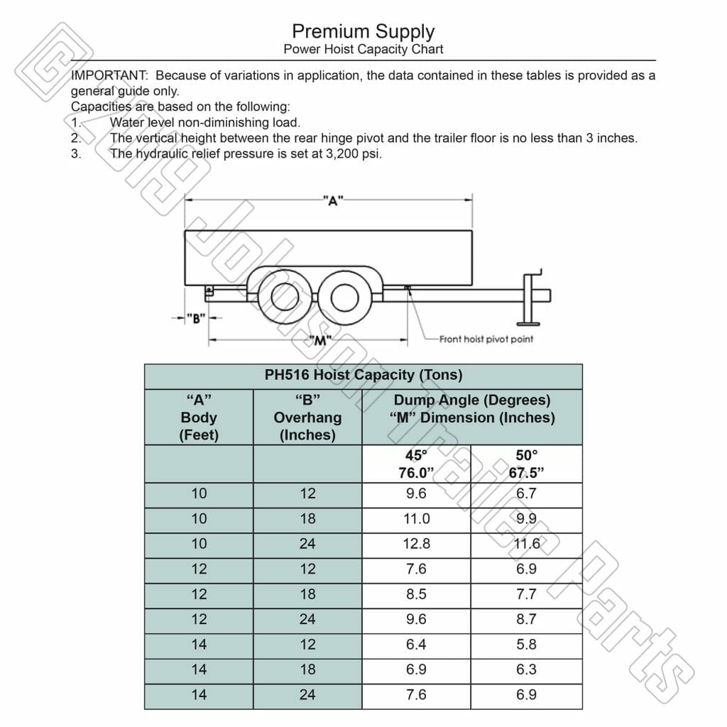 PH516 Hoist Capacity Chart