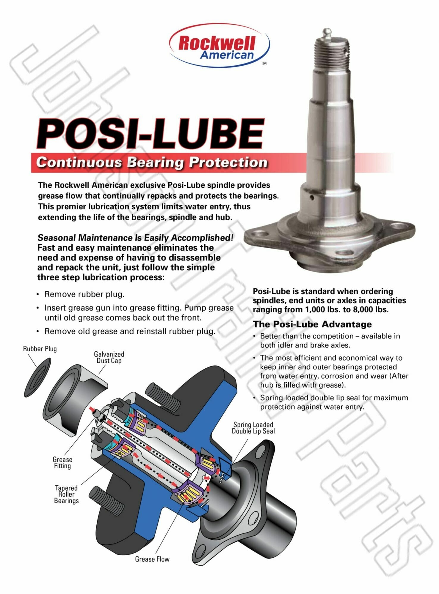 Rockwell American Tandem 3,500 lb Trailer Axle Kits – Brakes on 1 Axle - Image 9