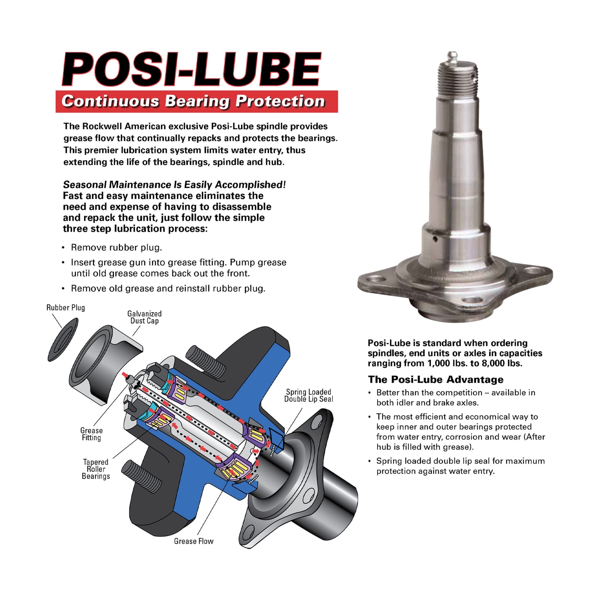 Tandem 5,200 lb Electric Brake Axle Running Gear Set