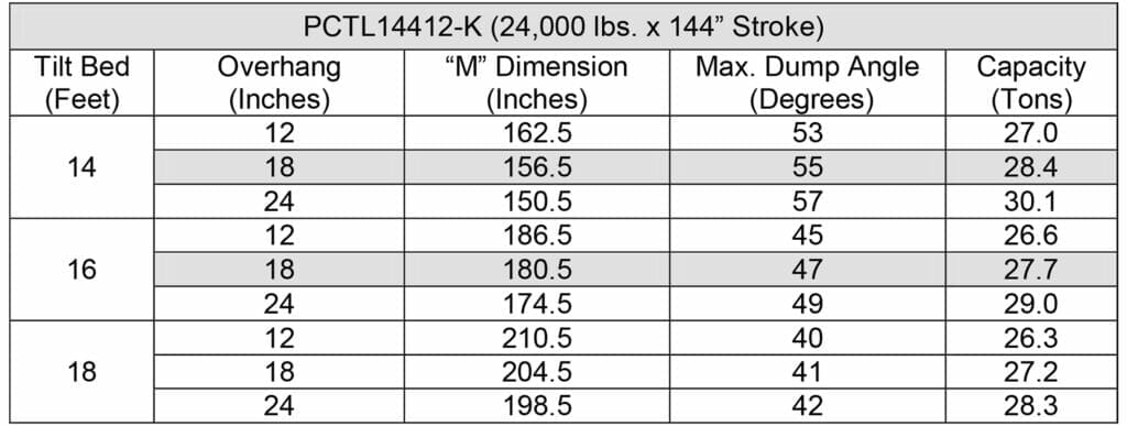 PCTL-14412-K Capacity Chart