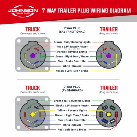 How to Wire a 7 Way Trailer Plug & Trailer - Johnson Trailer Parts