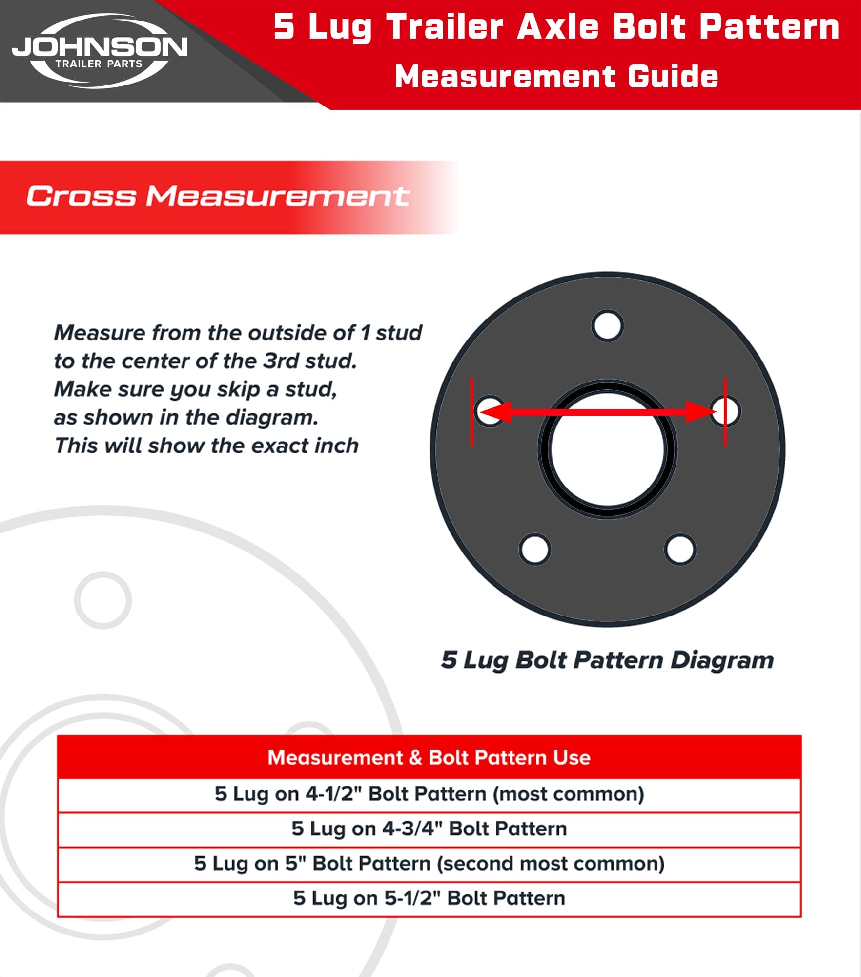 5 lug trailer axle bolt pattern chart