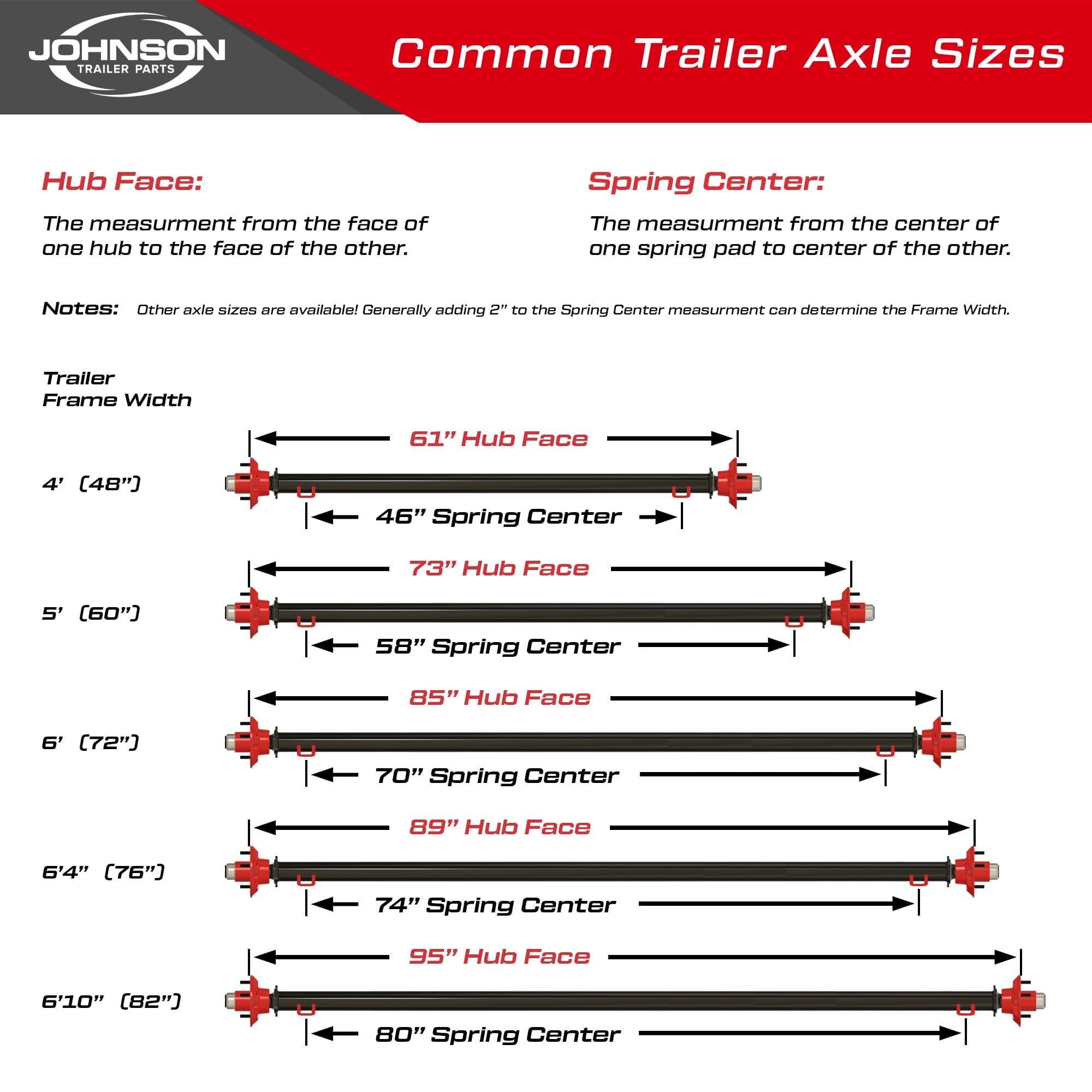 Common trailer axle sizes chart showing hub face and spring center measurements