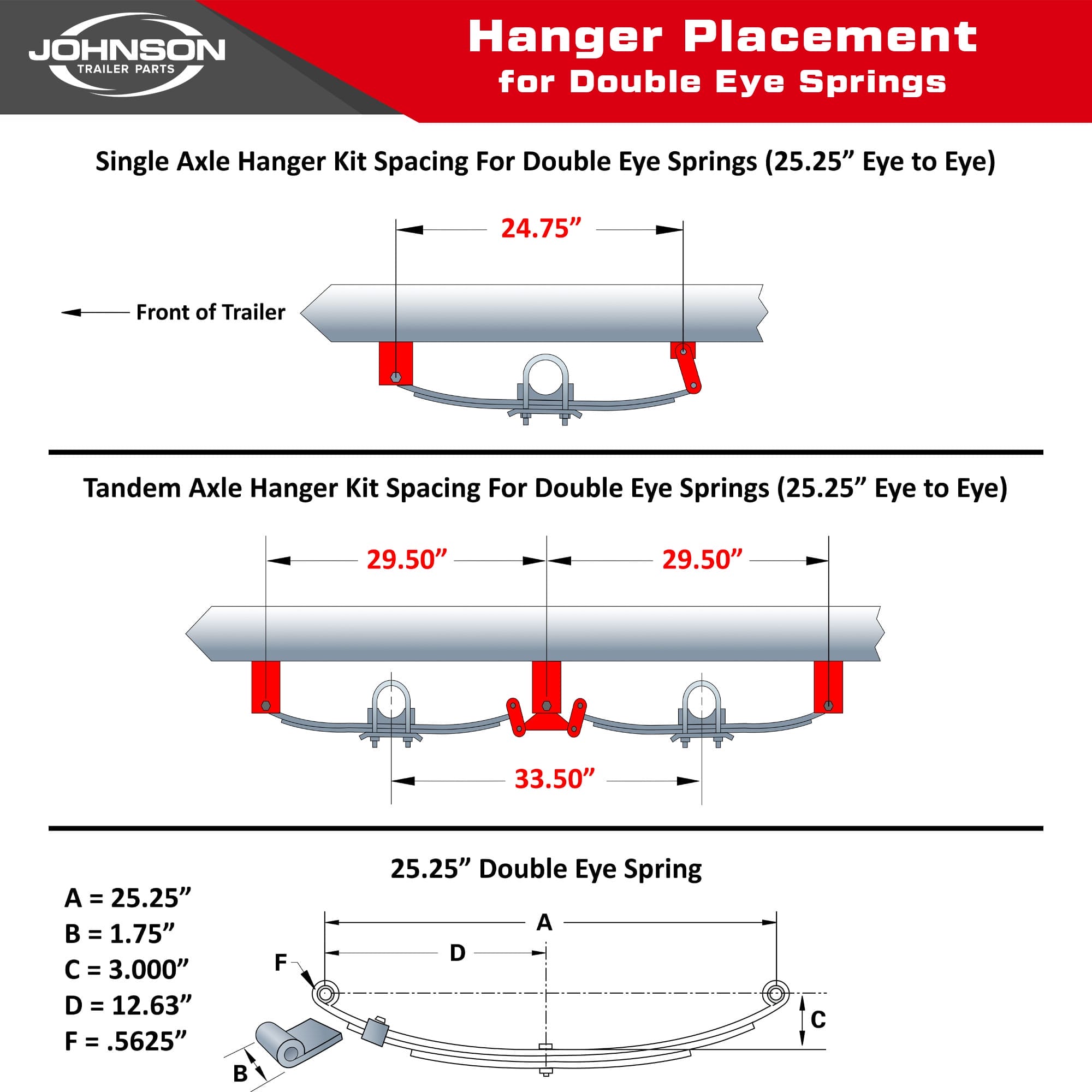 Trailer hanger placement diagram for double eye leaf springs